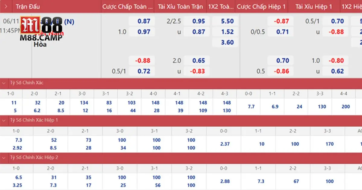 Kèo Malaysia M88 - Đọc Kèo Và Chiến Lược Cược Chính Xác 3 Những lưu ý khi đọc tỷ lệ kèo
