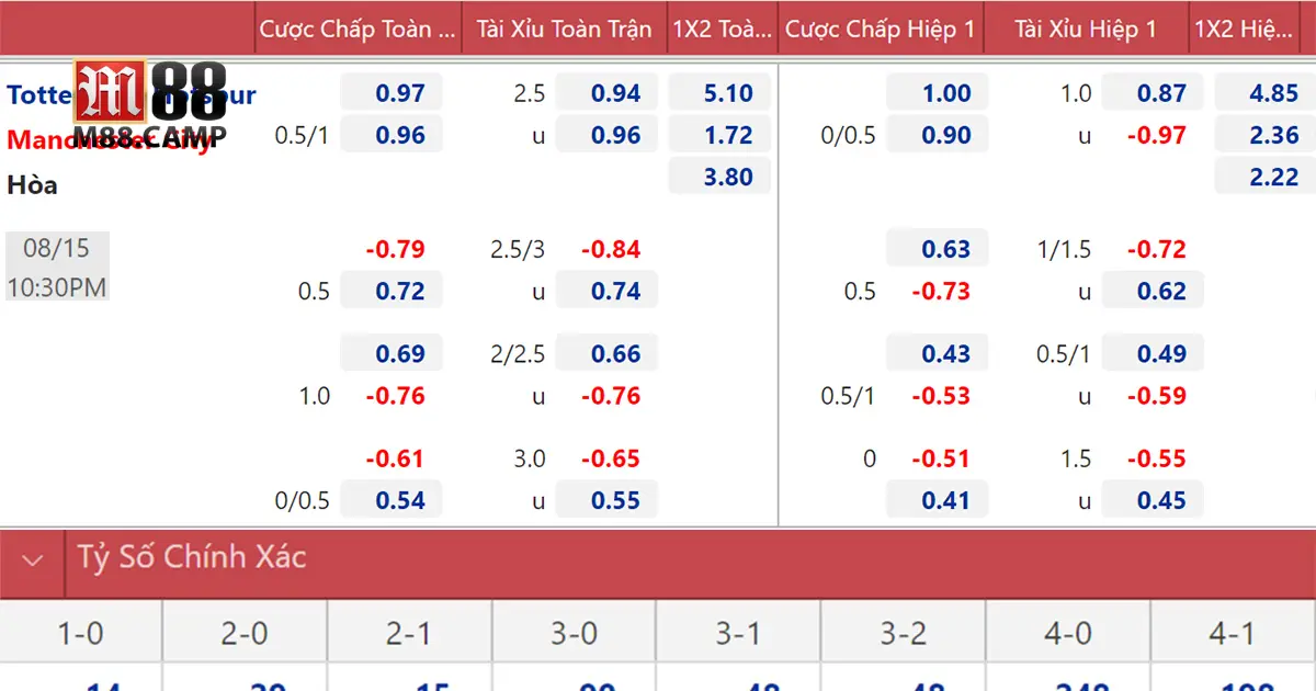 Các loại kèo phổ biến trong cá cược Ngoại Hạng Anh
