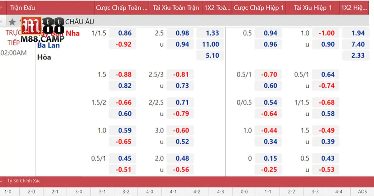 Các loại kèo cược phổ biến trong bóng đá Tây Ban Nha