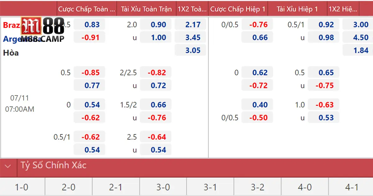 Những điều cần lưu ý khi đọc kèo
